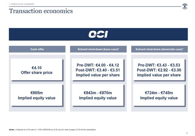 OCI N.V. recommends the unsolicited all-cash Offer from NNS at EUR 4.10 per share. The Court-appointed Directors consent to the convocation of an extraordinary general meeting to submit the OCI-Orascom transaction to a shareholder vote.