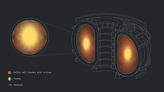 Oak Ridge National Lab, Cleveland Clinic, and IBM Achieve First-Known Computations of Fusion Materials on a Quantum Computer