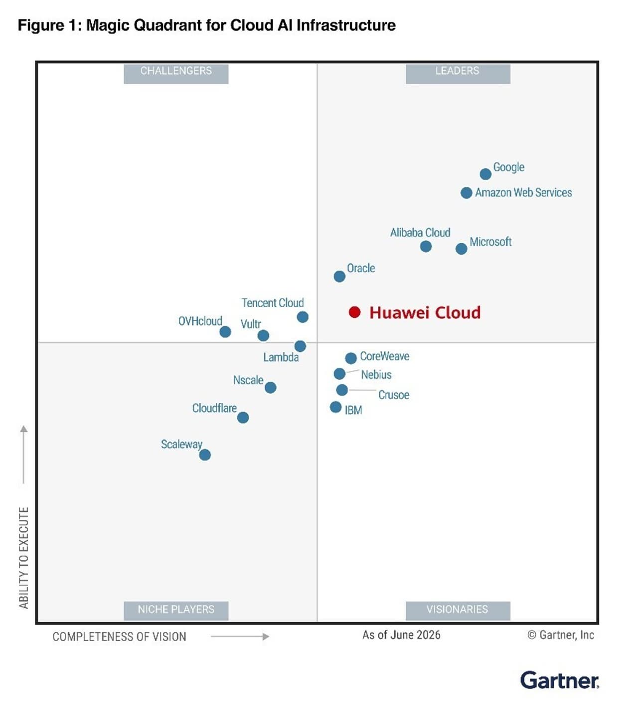 Huawei Cloud Named a Leader in the 2026 Gartner® Magic Quadrant™ for Cloud AI Infrastructure