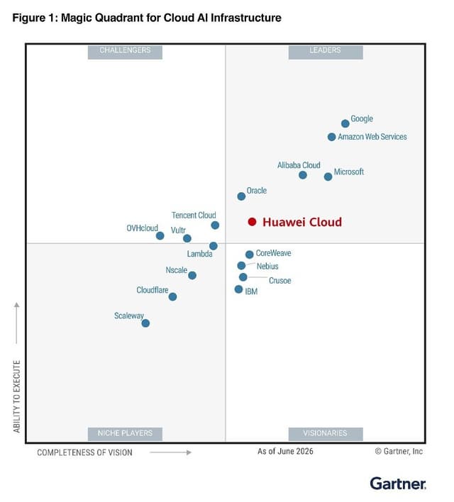 Huawei Cloud Named a Leader in the 2026 Gartner® Magic Quadrant™ for Cloud AI Infrastructure