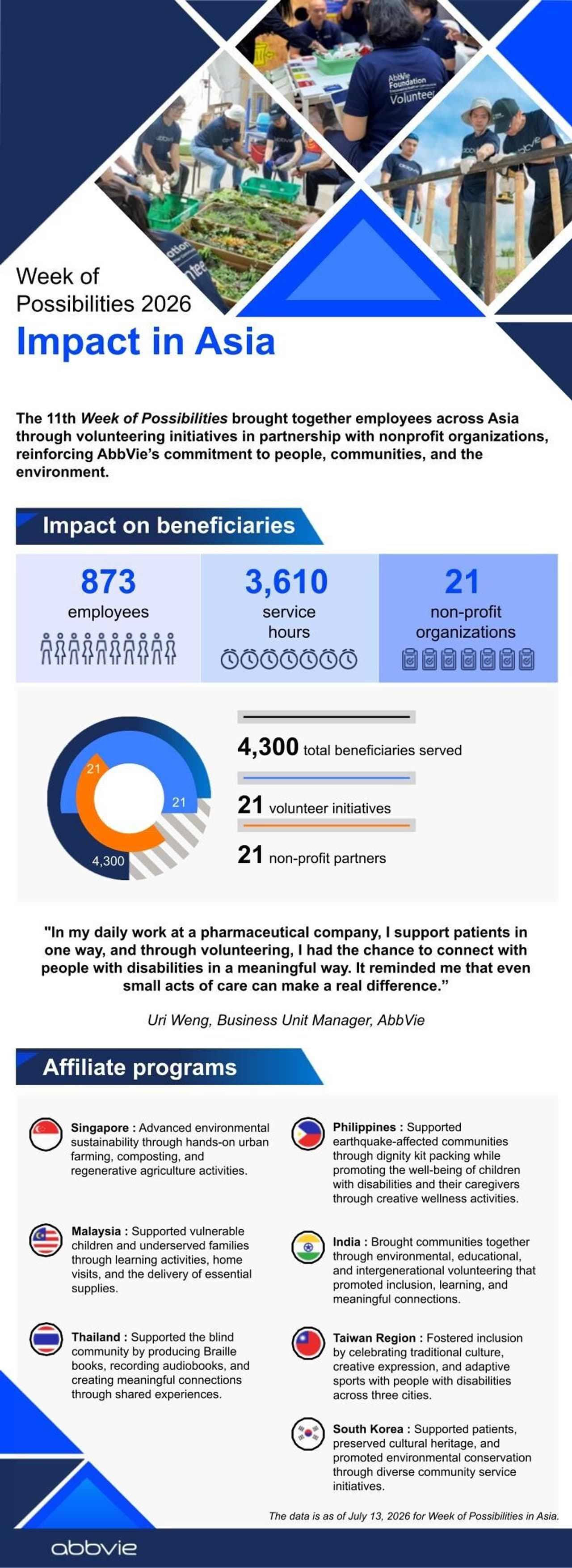 AbbVie Employees Across Asia Unite Through Week of Possibilities by Serving and Supporting Communities