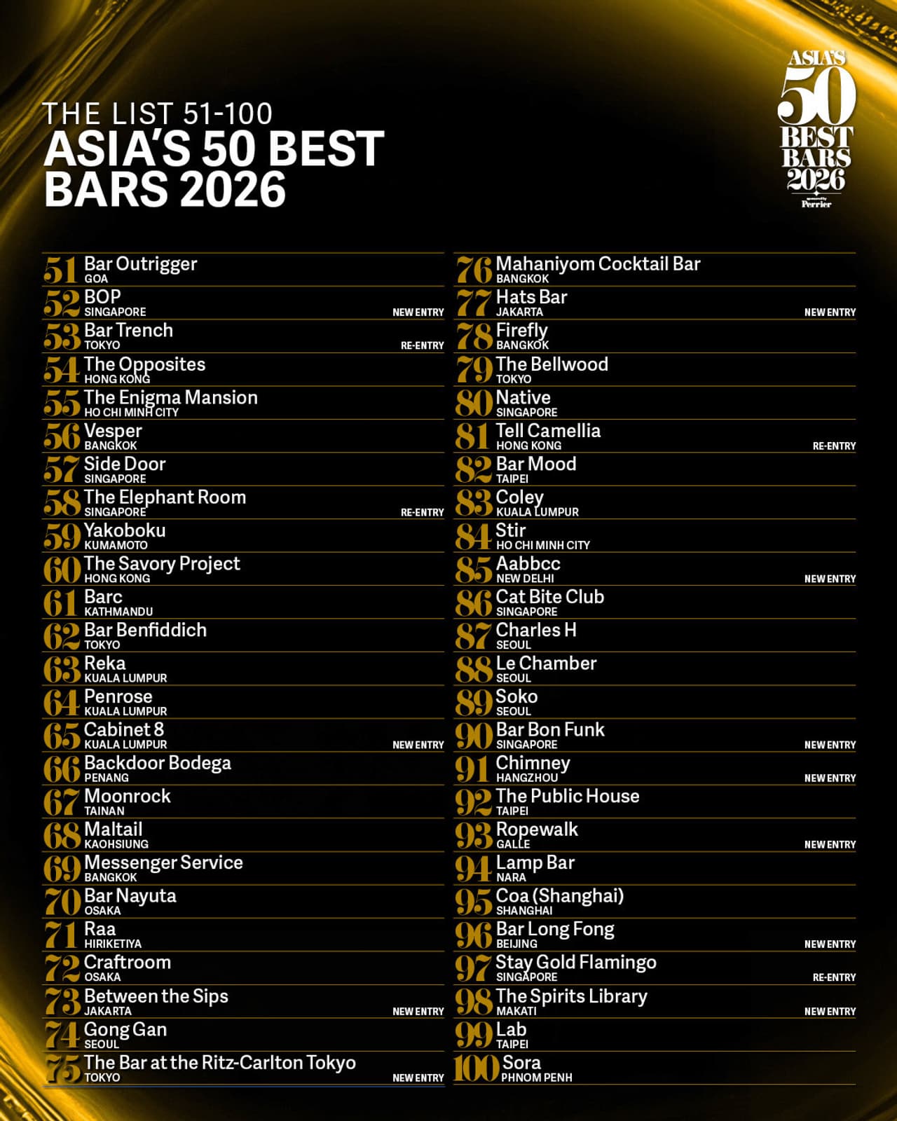ASIA'S 50 BEST BARS UNVEILS THE EXTENDED 51-100 LIST FOR 2026
