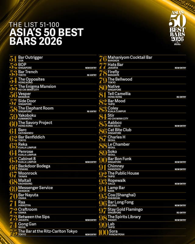 ASIA'S 50 BEST BARS UNVEILS THE EXTENDED 51-100 LIST FOR 2026