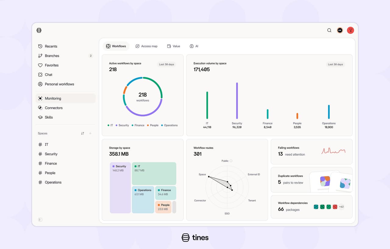 Tines Launches 3B to Help Enterprises Govern AI Workflows, Apps and Agents