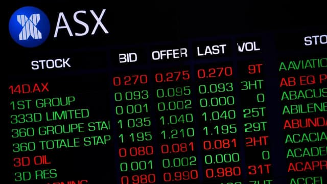Shares soar as inflation surprise staves off rate hike