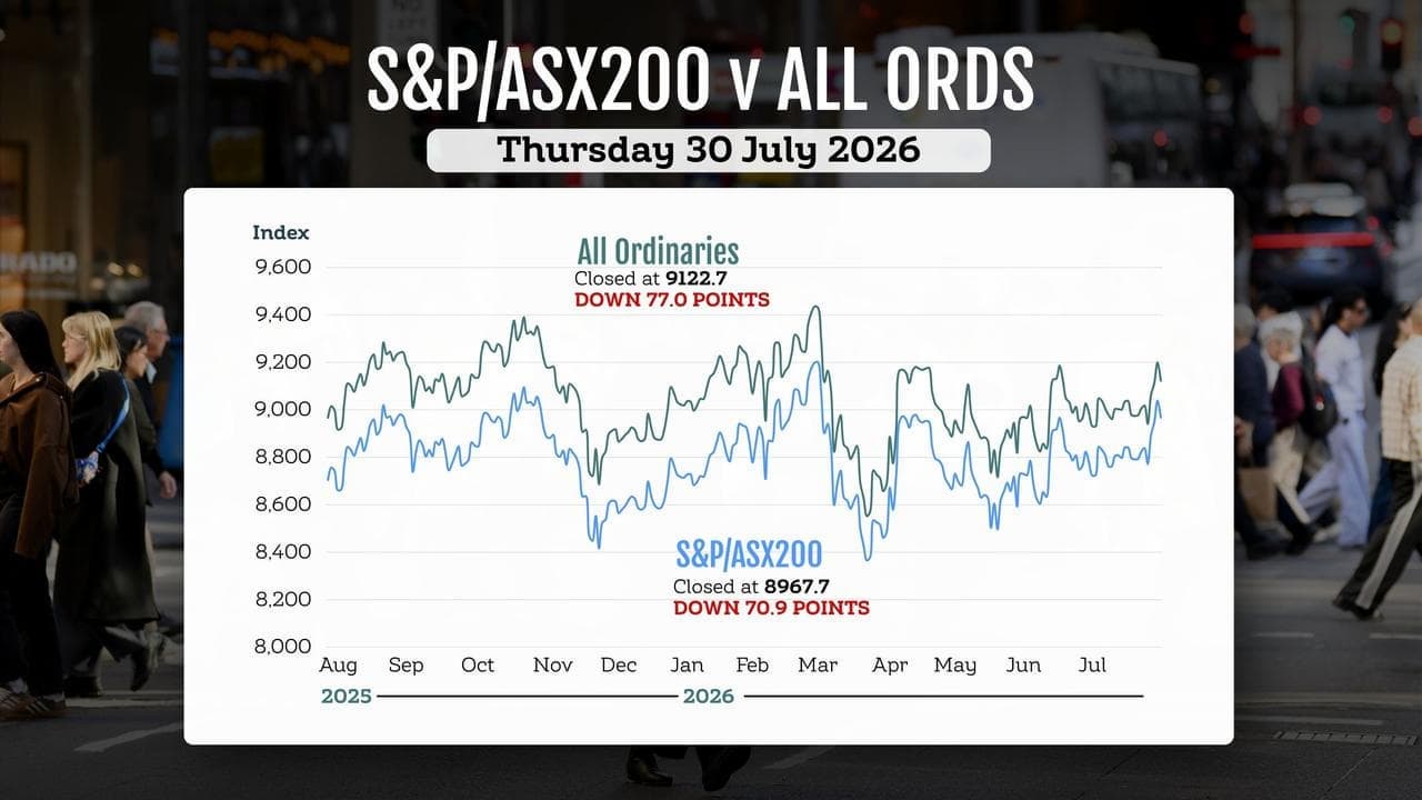 Shares fall from multi-month high as confidence wanes