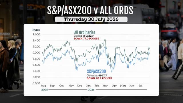 Shares fall from multi-month high as confidence wanes