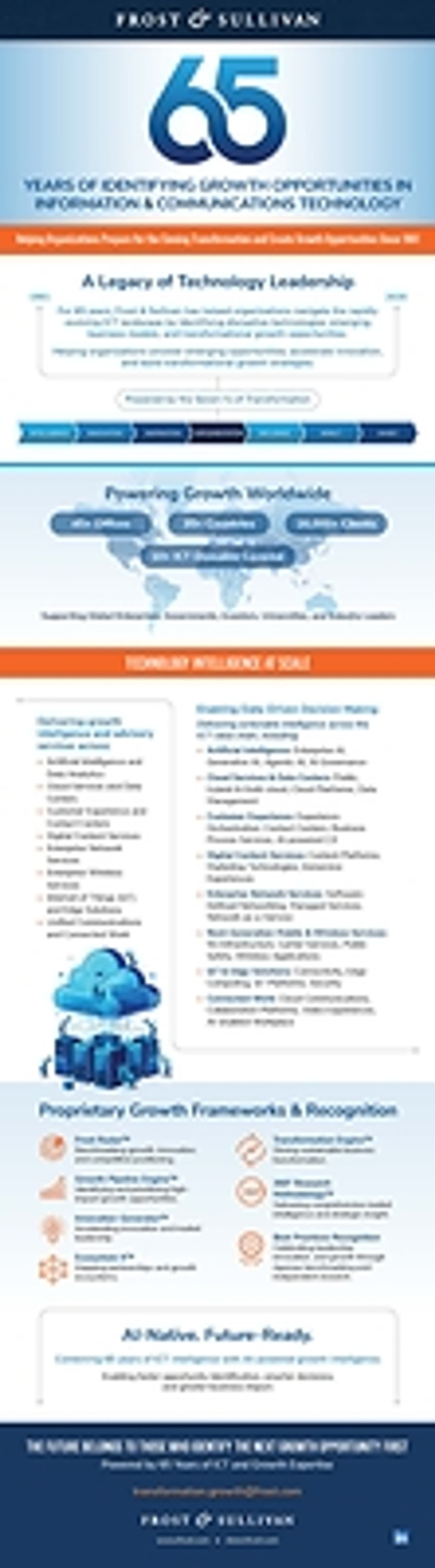 Frost & Sullivan Marks 65 Years of Identifying ICT Growth Opportunities
