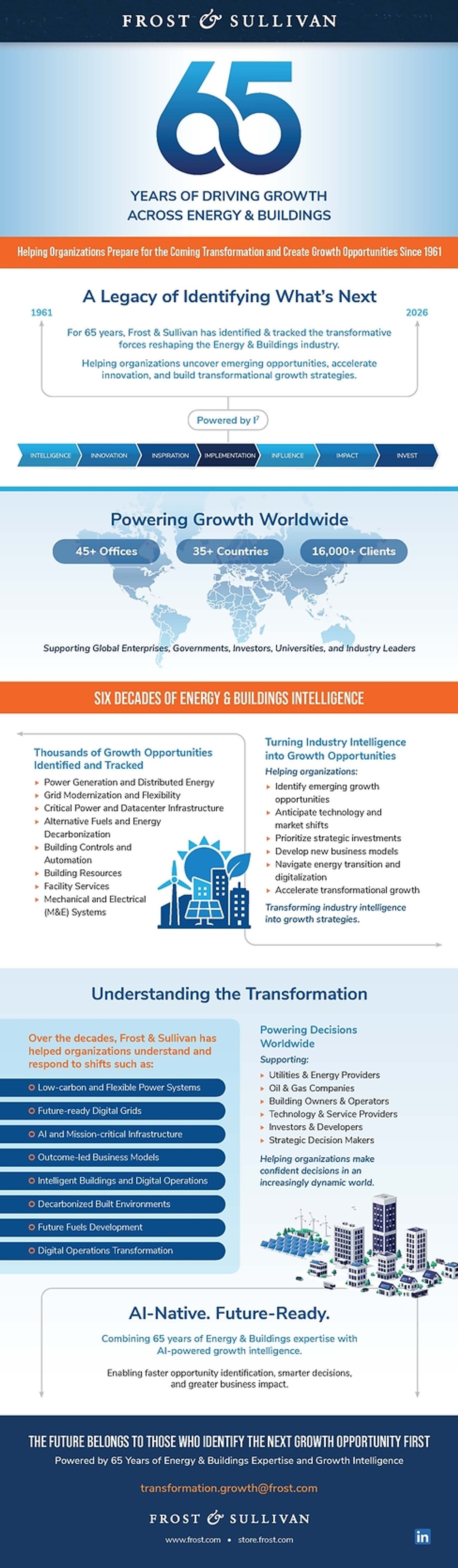Frost & Sullivan Celebrates 65 Years of Identifying Growth Opportunities Across Energy and Buildings