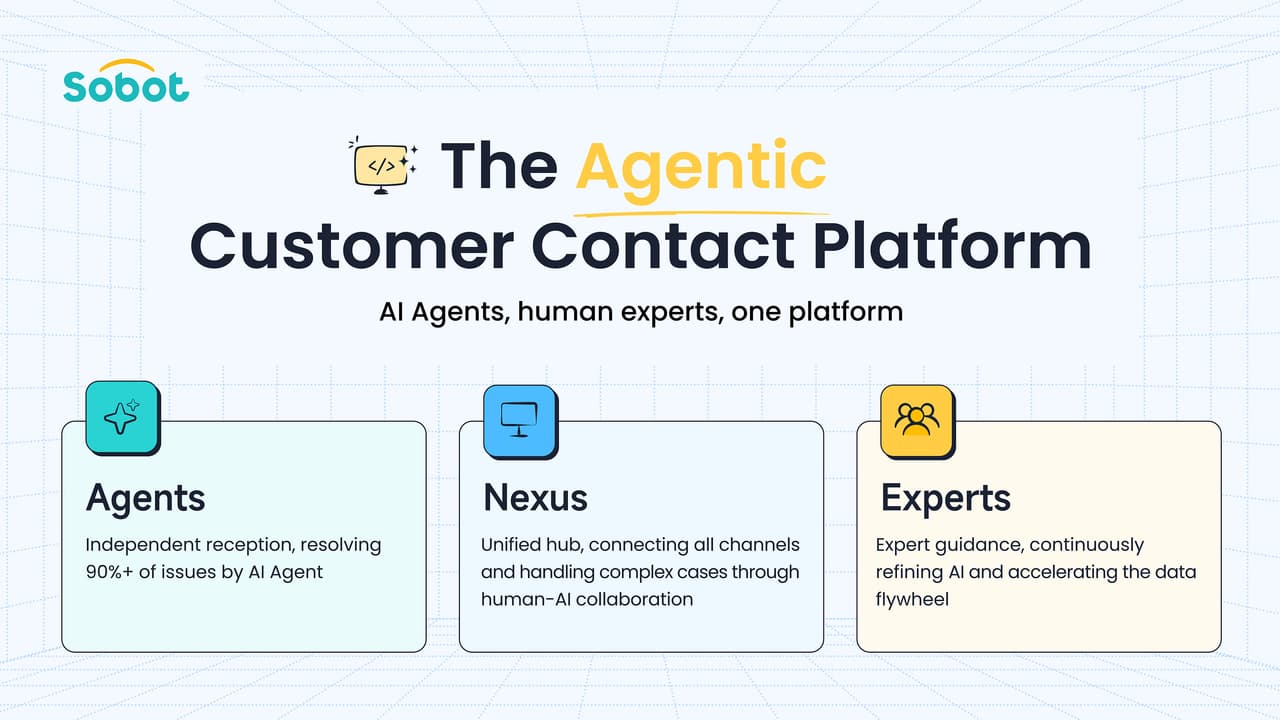 Sobot Upgrades its AI Agents, Moving from Answers to Results