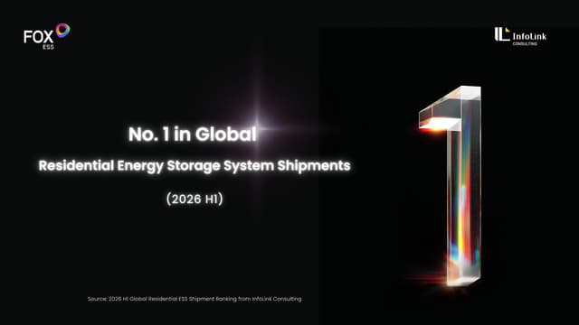Fox ESS Tops Global Residential ESS Shipments in H1 2026