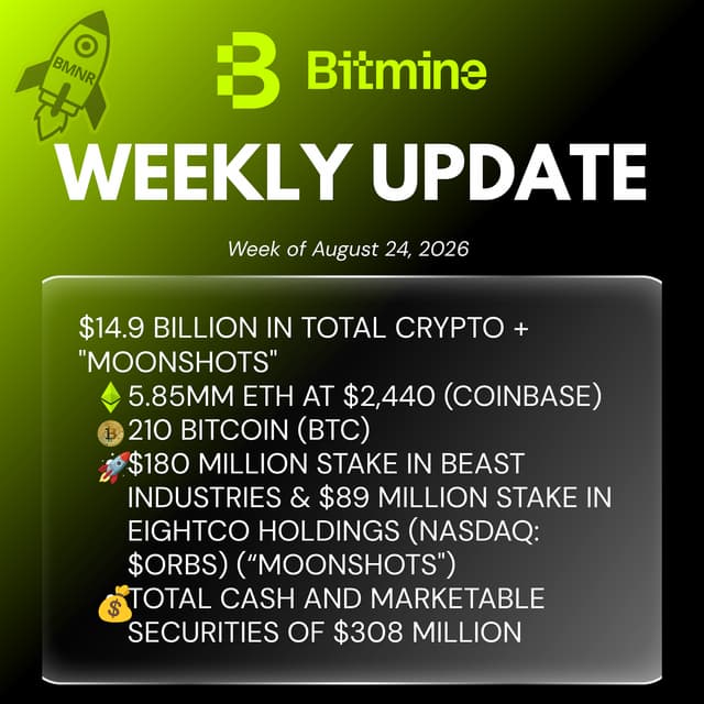 Bitmine Immersion Technologies (BMNR) Announces ETH Holdings Reach 5.85 Million Tokens, and Total Crypto and Total Cash Holdings of $14.9 Billion