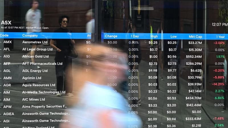 Aussie shares waver on US rate fears as oil climbs