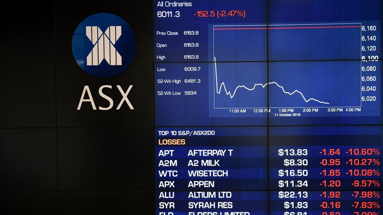 Shares dip as AI safety fears add to market risks