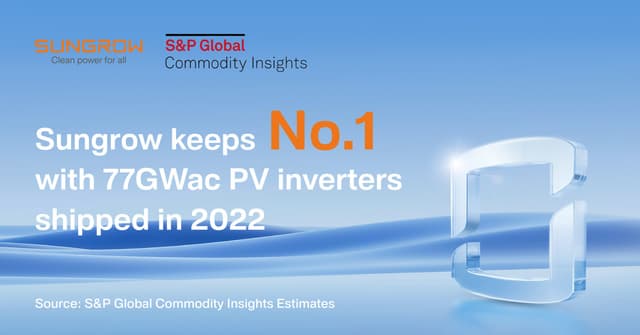 Sungrow Keeps No.1 in 2022 Global PV Inverter Shipment, Estimated by S&P Global Commodity Insights