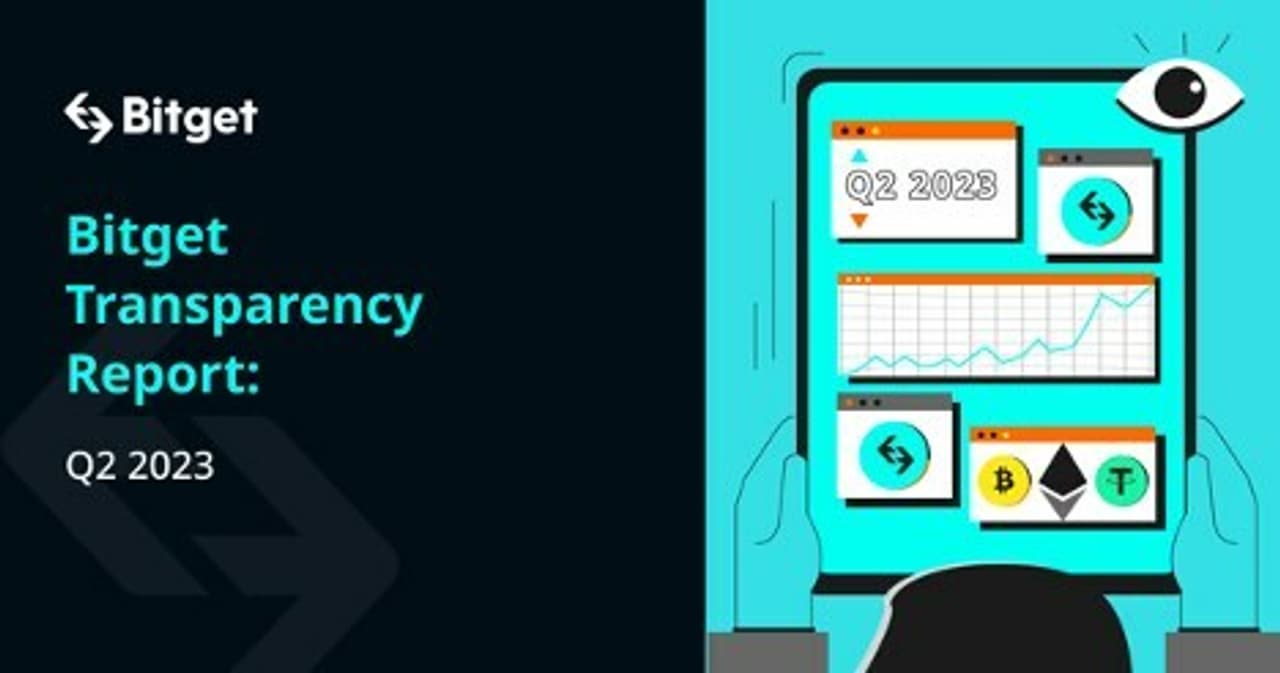Bitget Sees Second-Highest Increase in Market Shares and 80% Jump in BGB Volume in Q2