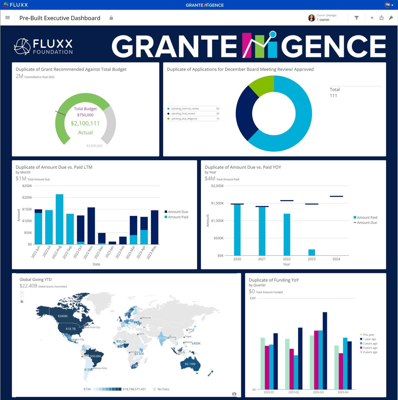 Fluxx Announces Availability of Grantelligence™, First of its Kind Grantmaking Intelligence Platform