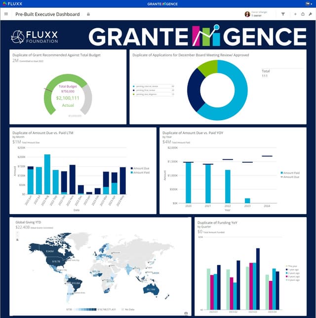Fluxx Announces Availability of Grantelligence™, First of its Kind Grantmaking Intelligence Platform