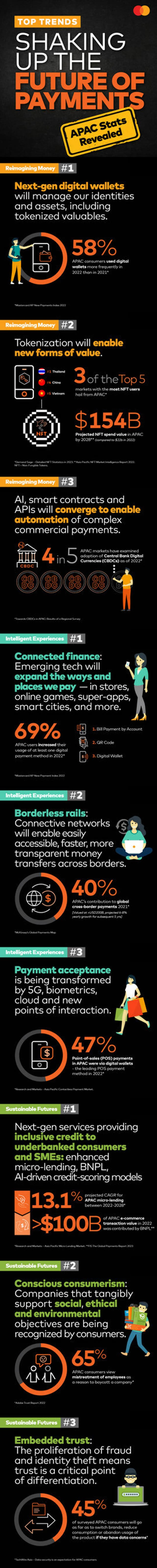Mastercard Experience Center Brings the Future of Commerce to Life