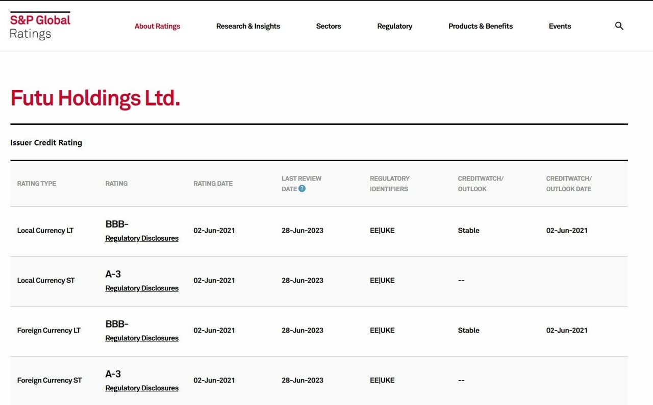 S&P Expects A Steady Increase in Futu's Overseas Client Base, Reaffirms Its BBB- Rating