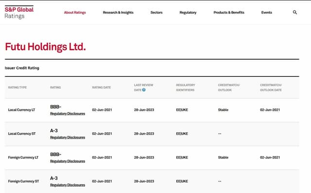 S&P Expects A Steady Increase in Futu's Overseas Client Base, Reaffirms Its BBB- Rating