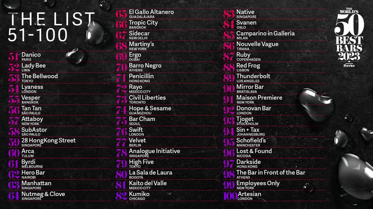 THE WORLD'S 50 BEST BARS UNVEILS LIST OF BARS RANKED FROM 51-100