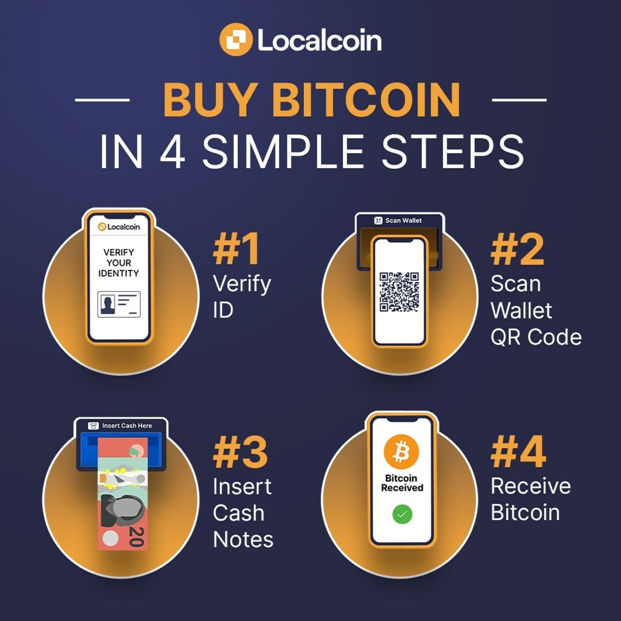 Canada's Largest Bitcoin ATM Network is Expanding into Australia