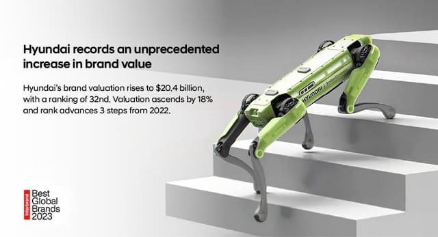 Hyundai Motor's Brand Value Rises 18 Percent, Driven by Accelerated Electrification and Future Mobility Vision