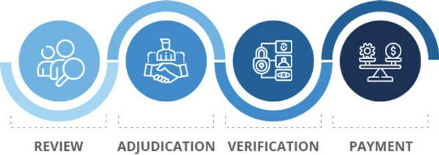 FlexRule Hosting 'Automated Decisions to Streamline Claim Process in Practice' Workshop