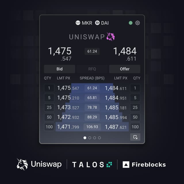 Talos Teams up with Uniswap Labs and Fireblocks in Landmark Partnership to Bring DeFi Liquidity to Institutional Investors