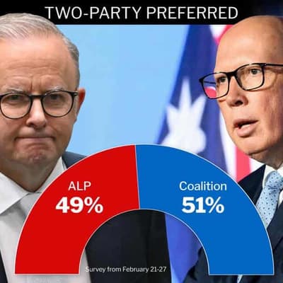 Industry bailout steels Labor but poll pain persists