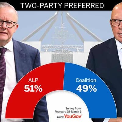 Federal Labor scores first poll win in eight months