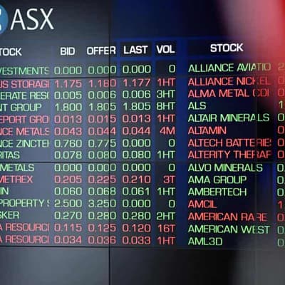 Flat week for Australian shares ahead of US-China talks