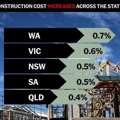 Rising cost to build a wake-up call on housing dream