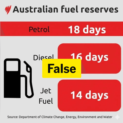 Iranian media publish fake graphic on Australian fuel supply