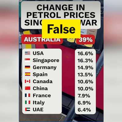 Petrol price graphic understates global price hikes