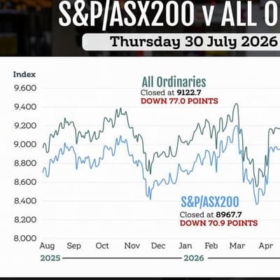 Shares fall from multi-month high as confidence wanes